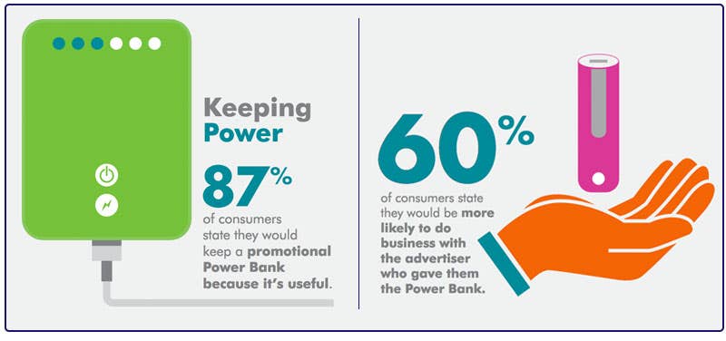 Promotional Power Banks Impressions Infographic