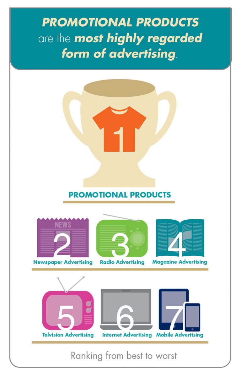 Top 10 Cheap Promotional Items That Actually Work iPromo Blog
