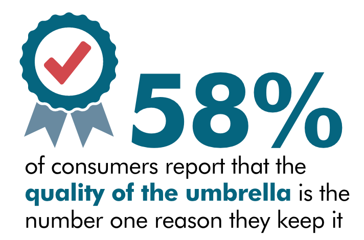 People Keep Quality Umbrellas Longer