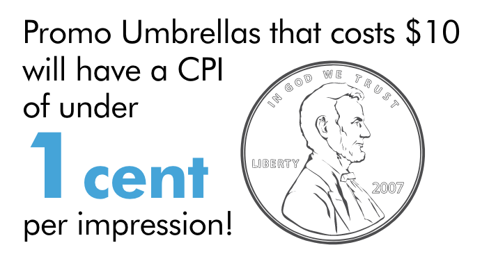 Promotional Umbrellas Have a 1 cent Cost Per Impression