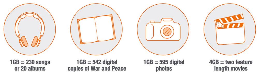 Custom USB Flash Drives Data Capacities