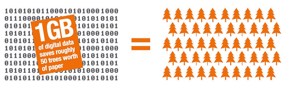 USB Flash Drives Save Trees