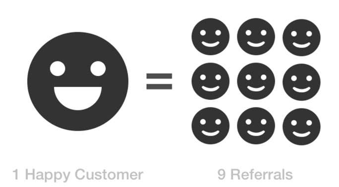 Customer Referrals Stats