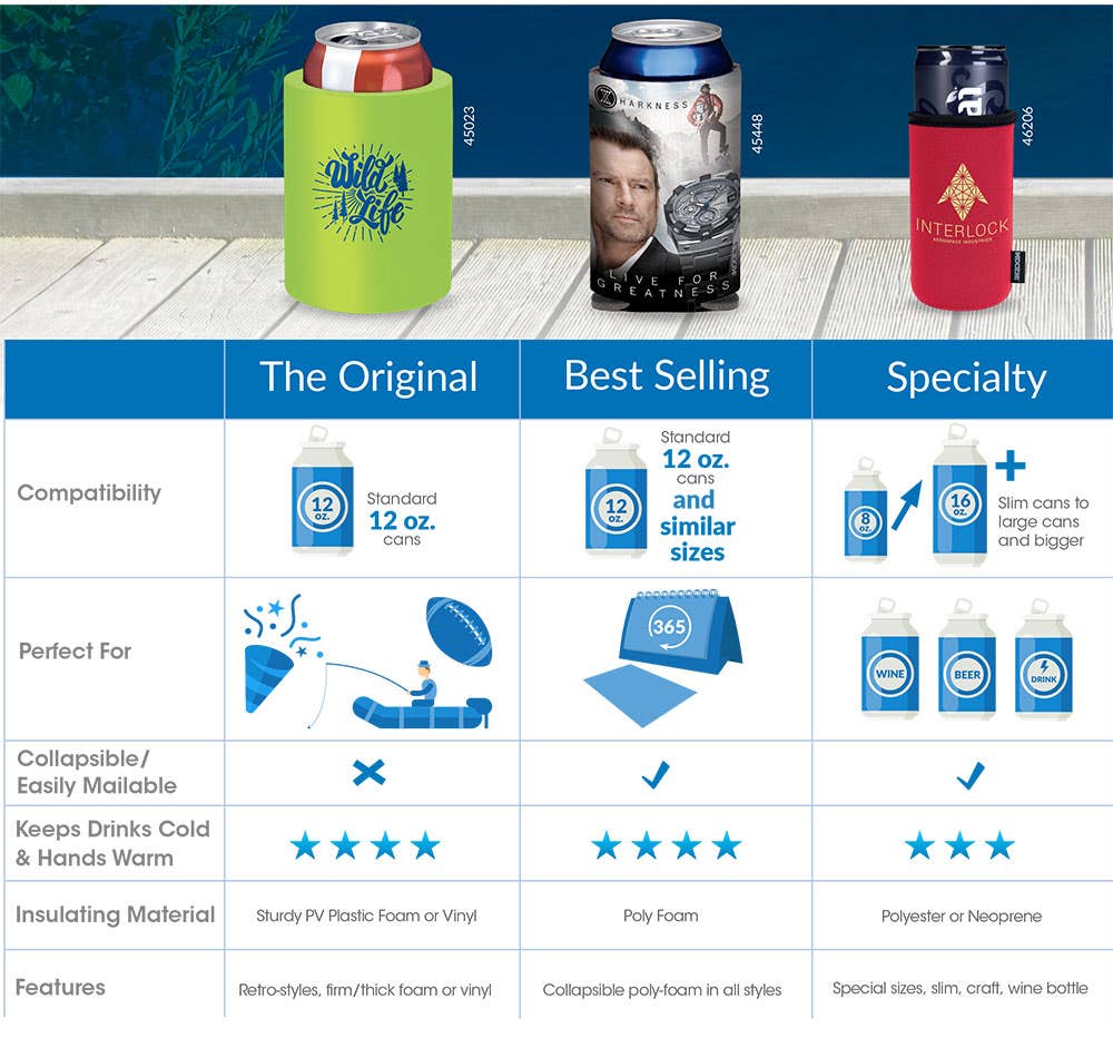 Frequently Asked Questions About Bottle Coolers, Can Coolers & KOOZIES -  AnyPromo Blog