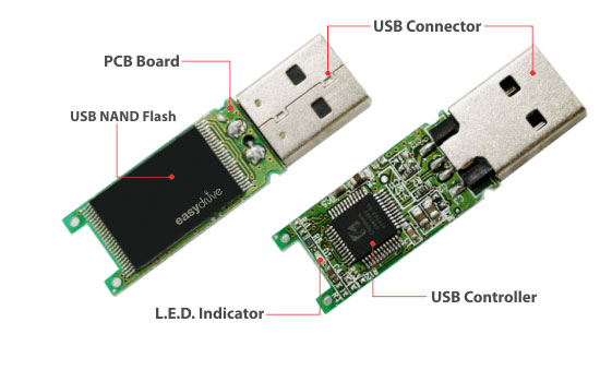 Custom NAND Flas Memory