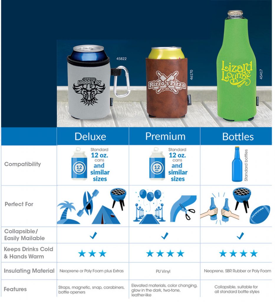 Custom Koozies® A Guide To The Best Personalized Can Coolers
