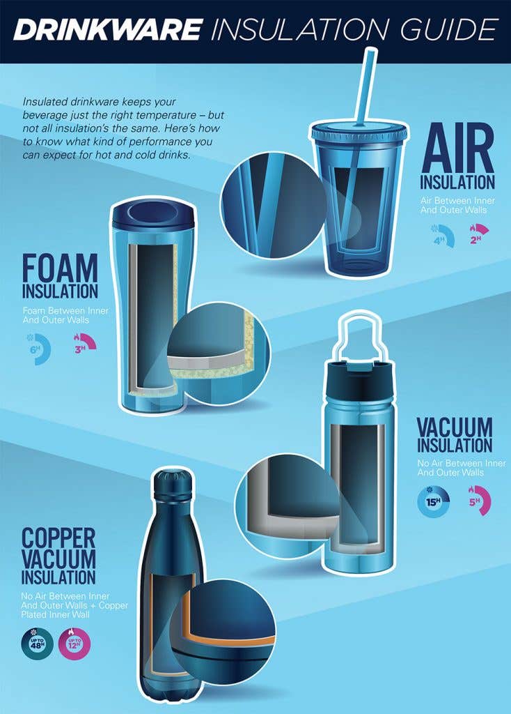 Drinkware Insulation Guide