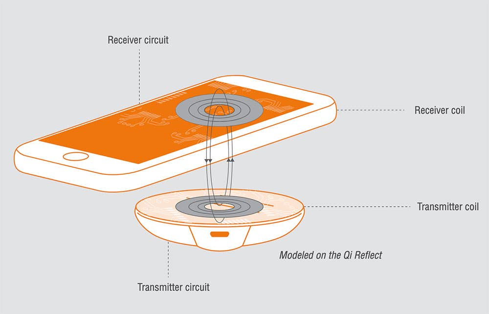 How Qi Wireless Charging Works