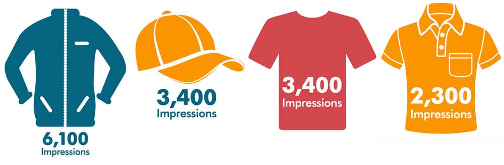 Custom Apparel Impressions over Lifetime