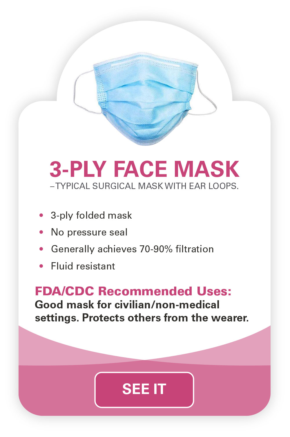 3-Ply Face Mask Infographic