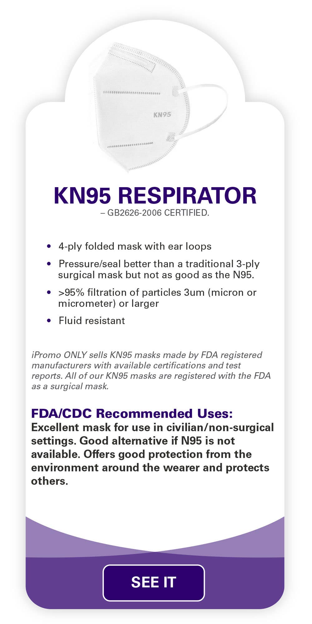 KN95 Face Mask Infographic