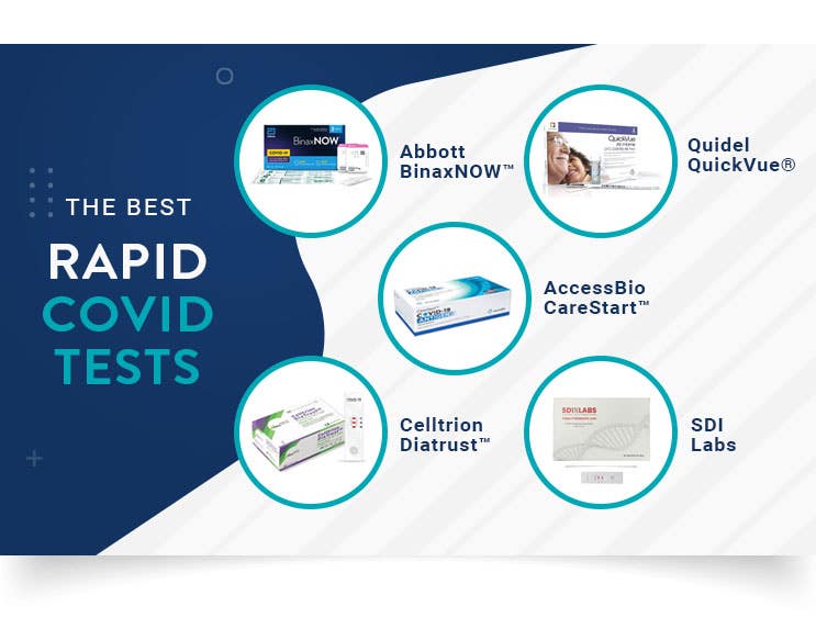 the best rapid covid tests