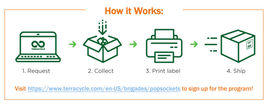 PopSockets Recycle Program