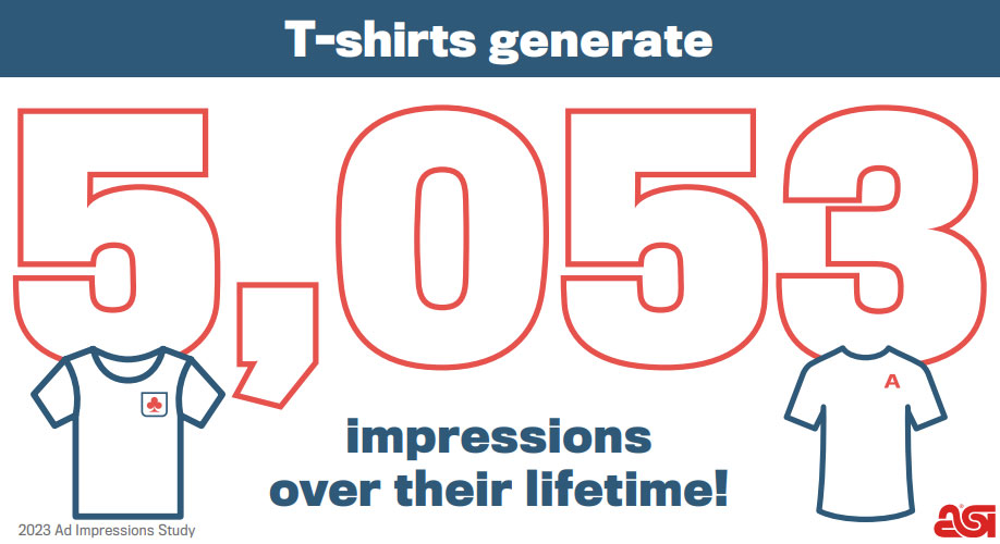 Custom T-Shirts Infographic