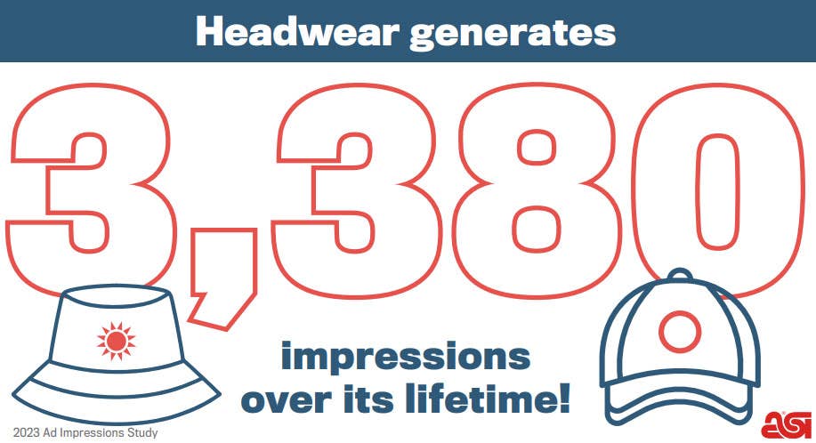 Custom Hats Generate over 3,000 Impressions